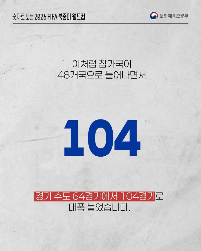 숫자로 보는 2026 FIFA 북중미 월드컵