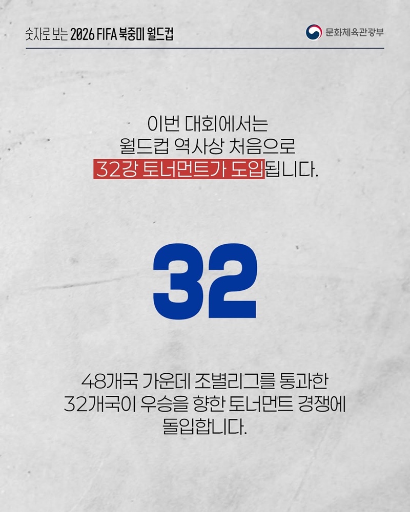 숫자로 보는 2026 FIFA 북중미 월드컵