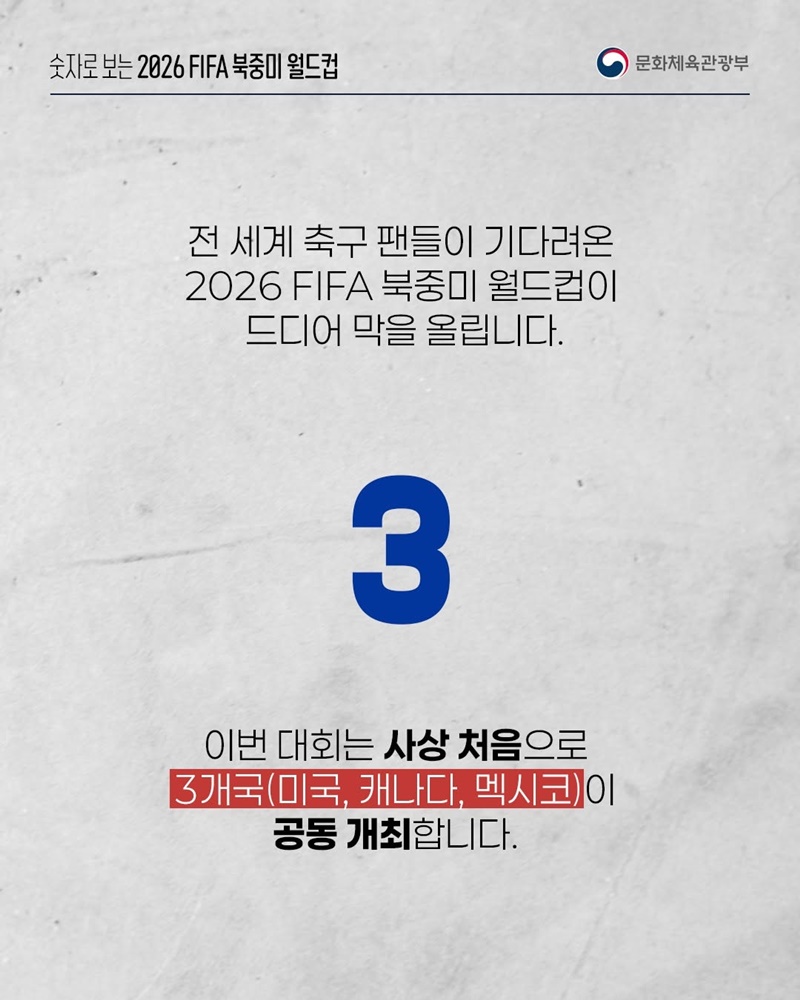 숫자로 보는 2026 FIFA 북중미 월드컵