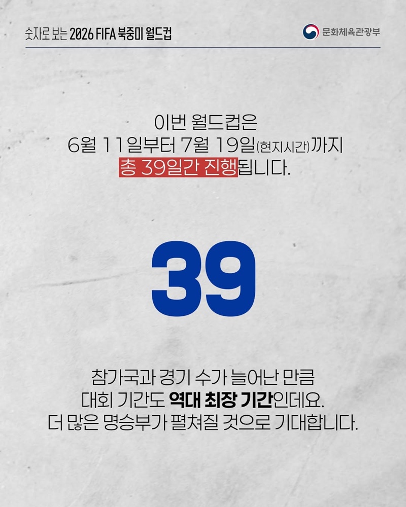 숫자로 보는 2026 FIFA 북중미 월드컵