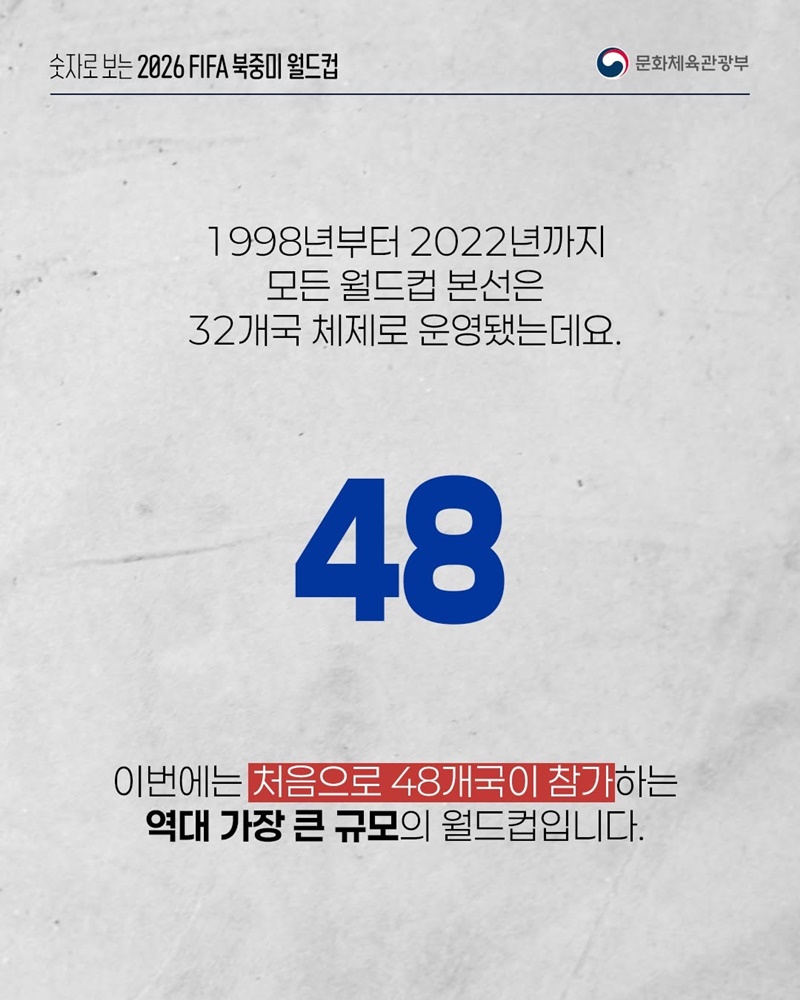 숫자로 보는 2026 FIFA 북중미 월드컵