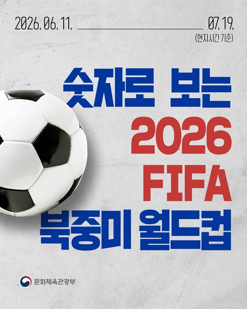 숫자로 보는 2026 FIFA 북중미 월드컵