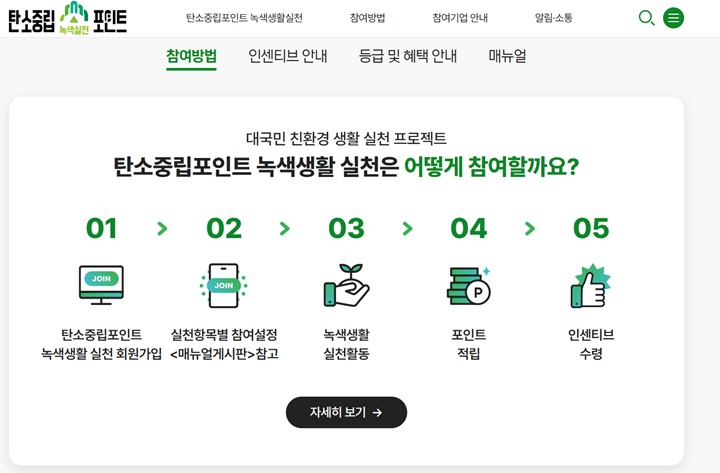 회원가입부터 인센티브 수령까지 한눈에 보는 탄소중립포인트 5단계 참여 프로세스 (탄소중립포인트)