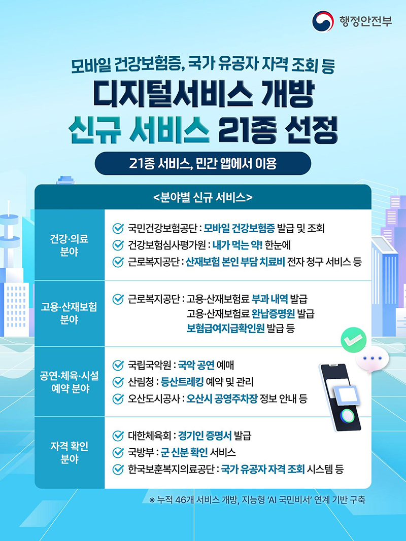 디지털서비스 개방, 신규 서비스 21종 선정 하단내용 참조