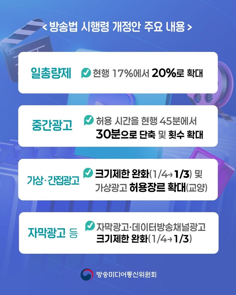 낡은 규제는 덜고, 콘텐츠 경쟁력은 높이고!