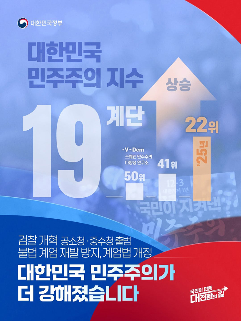 대한민국 민주주의 지수 19 계단 상승 하단내용 참조