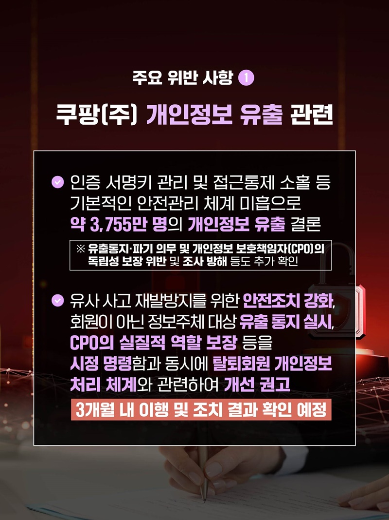 쿠팡(주), 역대 최대 과징금 총 6246억 8100만 원 부과