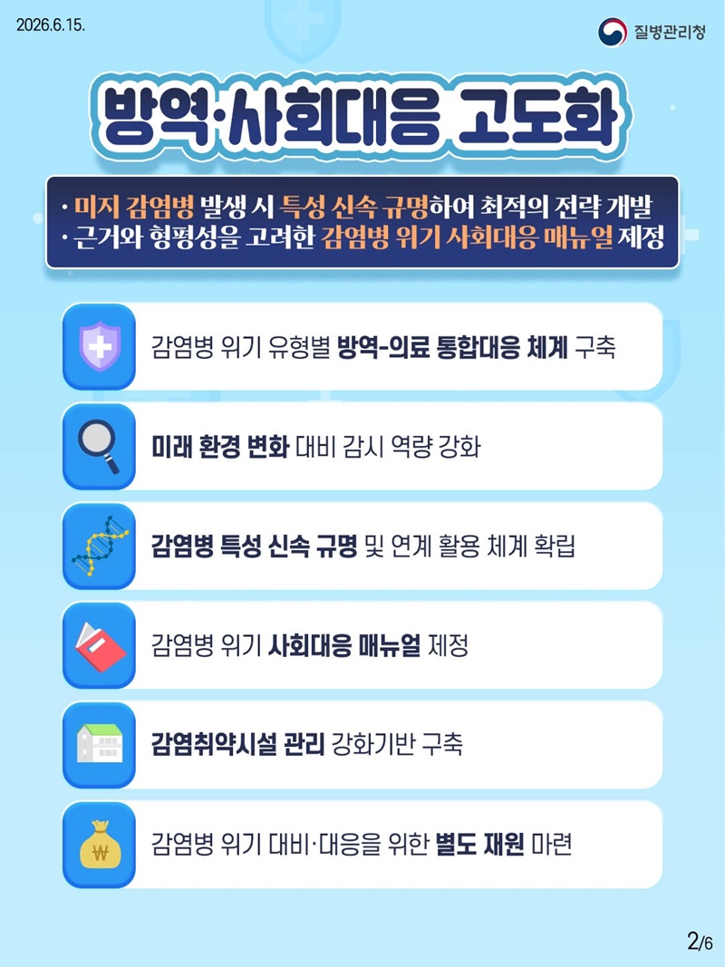 감염병 위기관리체계 고도화 추진전략