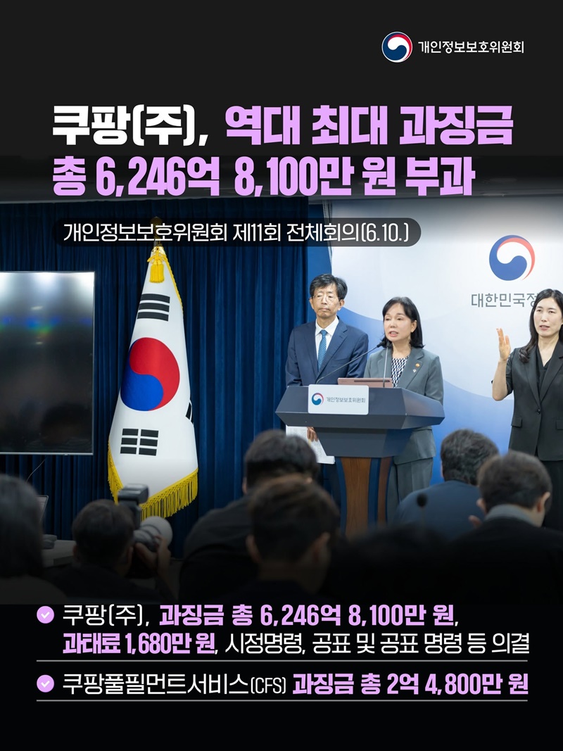 쿠팡(주), 역대 최대 과징금 총 6246억 8100만 원 부과