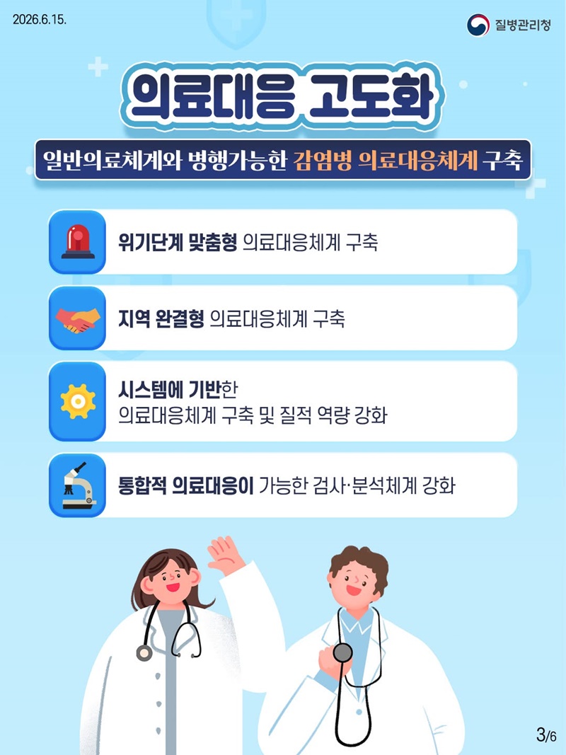 감염병 위기관리체계 고도화 추진전략