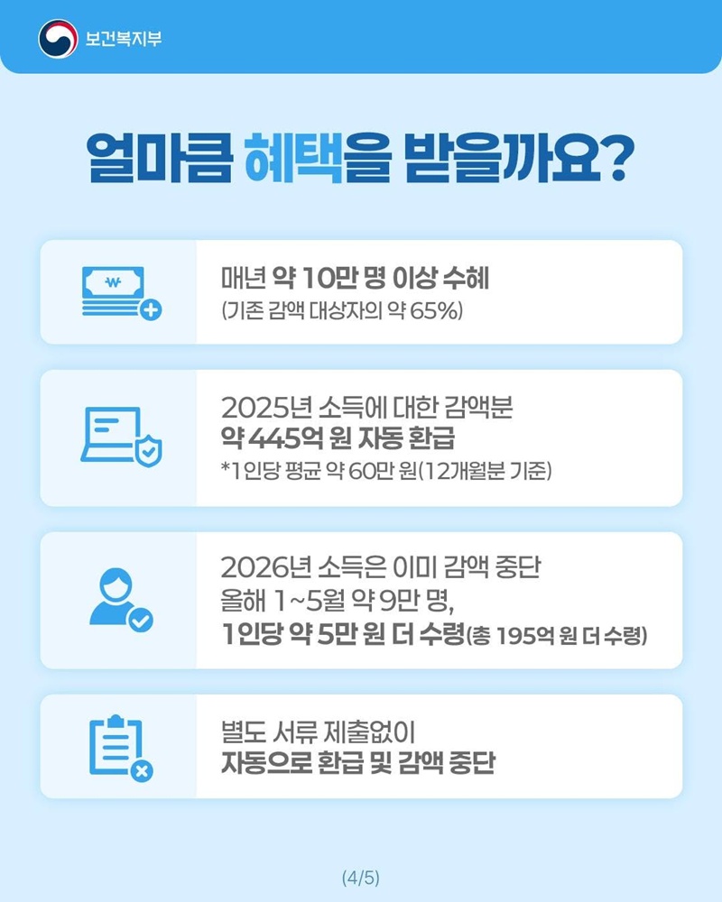 어르신 여러분, 국민연금 깎일 걱정 없이 일하세요!