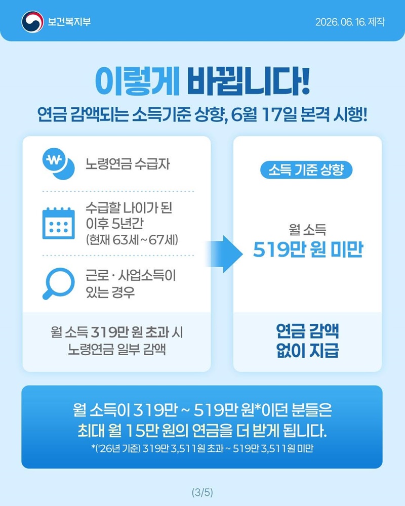 어르신 여러분, 국민연금 깎일 걱정 없이 일하세요!