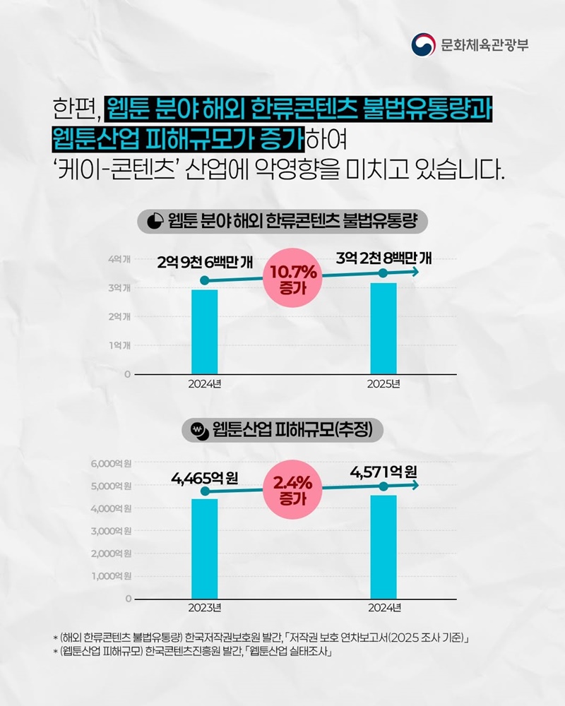 불법복제 만화 공유사이트 운영 사범, 국내 송환
