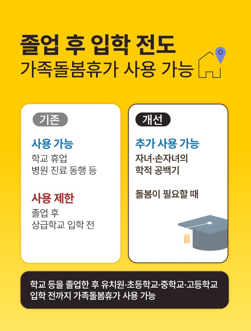 자녀·손자녀 학적 공백기 돌봄 공백 해소