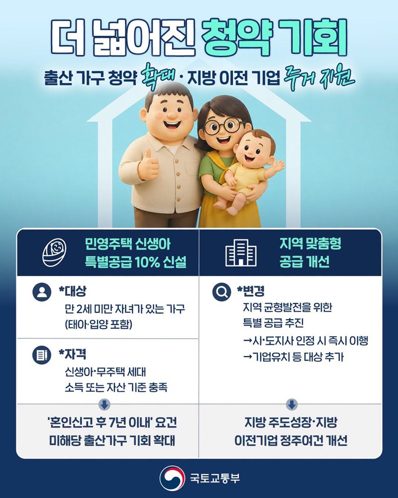 출산가구 내 집 마련 기회 확대! 하단내용 참조