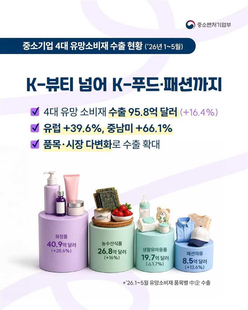 K-뷰티 넘어 K-푸드·패션까지 하단내용 참조