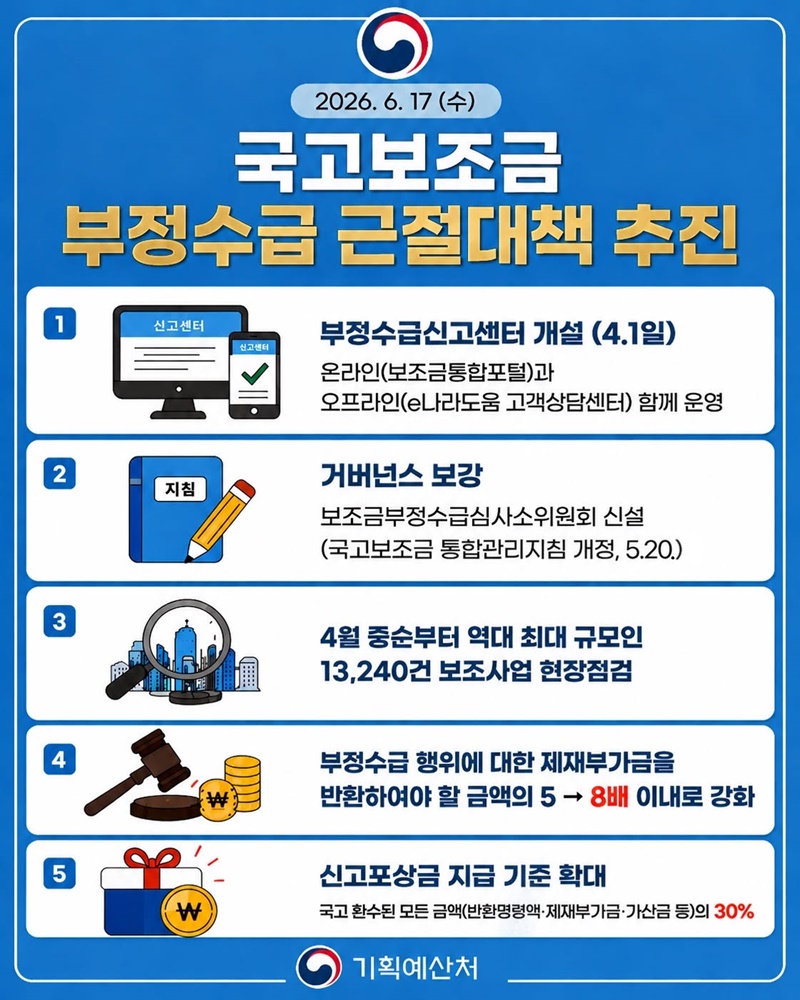 국고보조금 부정수급 근절대책 추진