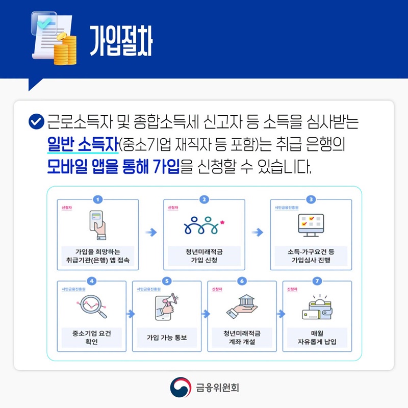 청년미래적금 궁금증 총정리 ①