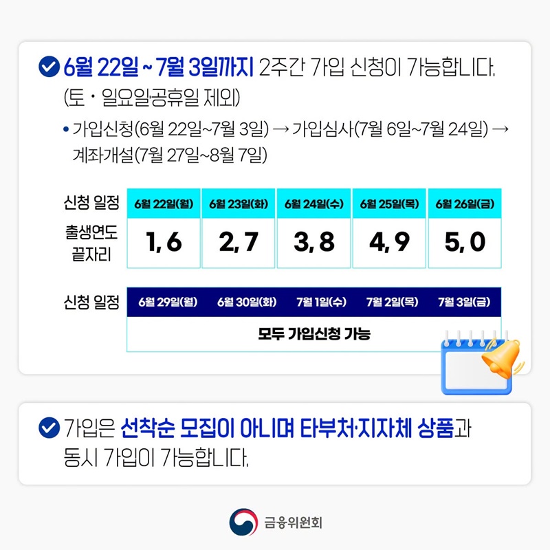 청년미래적금 궁금증 총정리 ①
