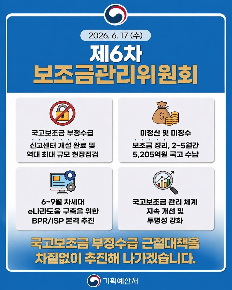 국고보조금 부정수급 근절대책 추진
