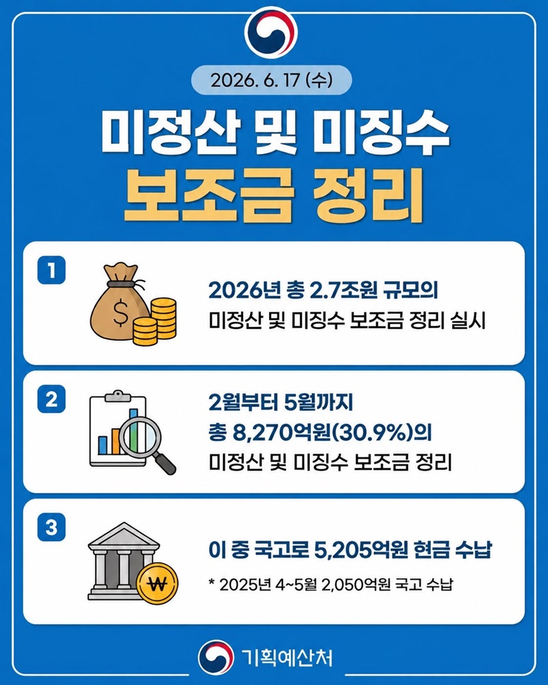 국고보조금 부정수급 근절대책 추진