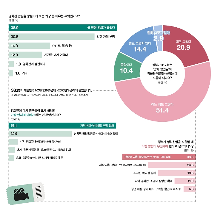 어피티와 함께하는 MZ 생각