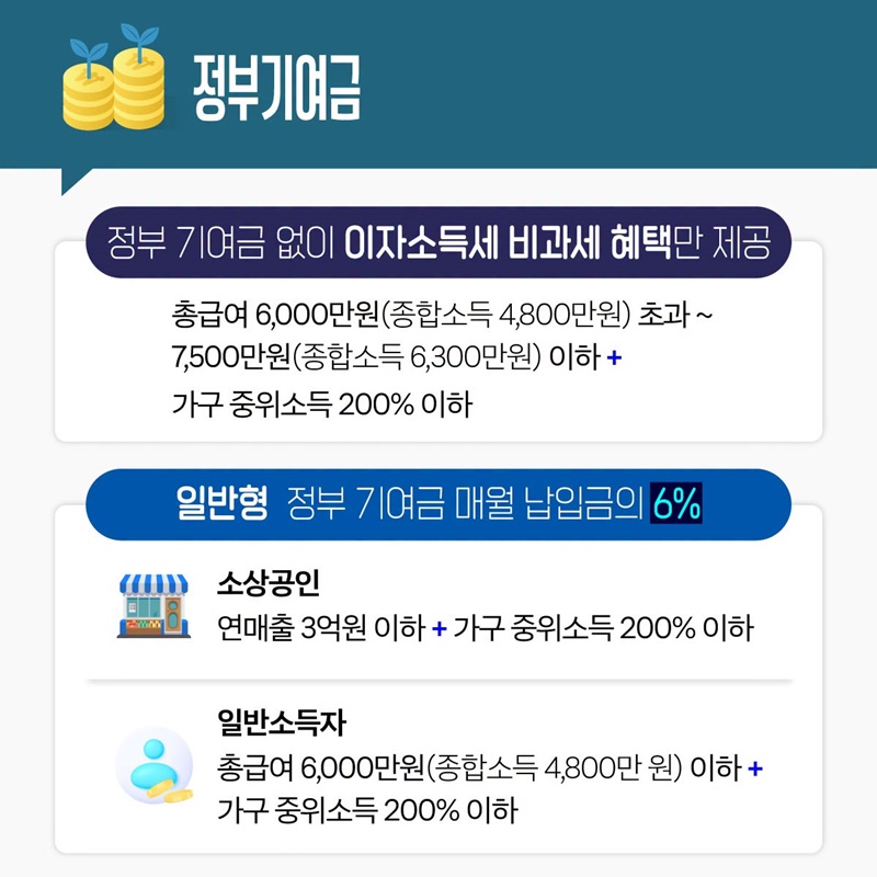 청년미래적금 6월 22일 출시, 궁금증 총정리 ②