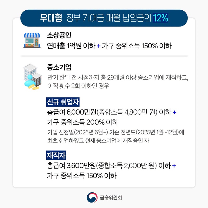 청년미래적금 6월 22일 출시, 궁금증 총정리 ②