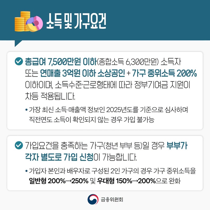 청년미래적금 6월 22일 출시, 궁금증 총정리 ②