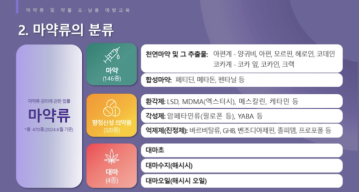 생각보다 더욱 다양했던 마약의 종류가 담긴 교육 화면이다. (마약류예방교육포털)