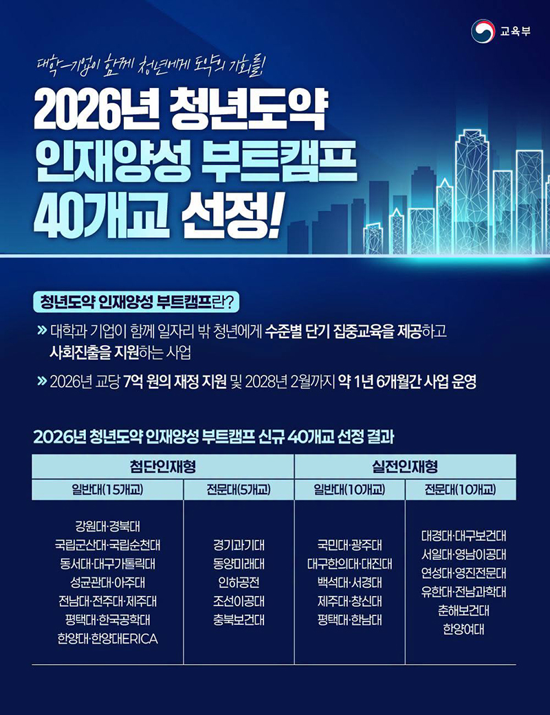 2026년 청년도약 인재양성 부트캠프 40개교 선정! 하단내용 참조
