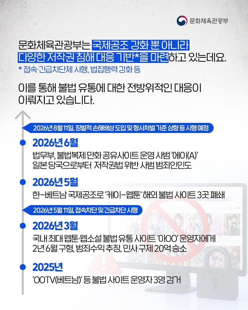 케이-웹툰 해외 불법사이트 3곳 폐쇄