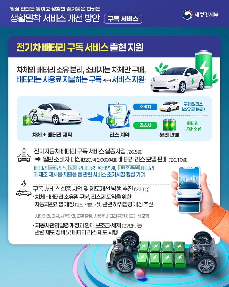 일상 편의는 높이고 생활의 즐거움은 더하는 생활밀착 서비스 개선방안
