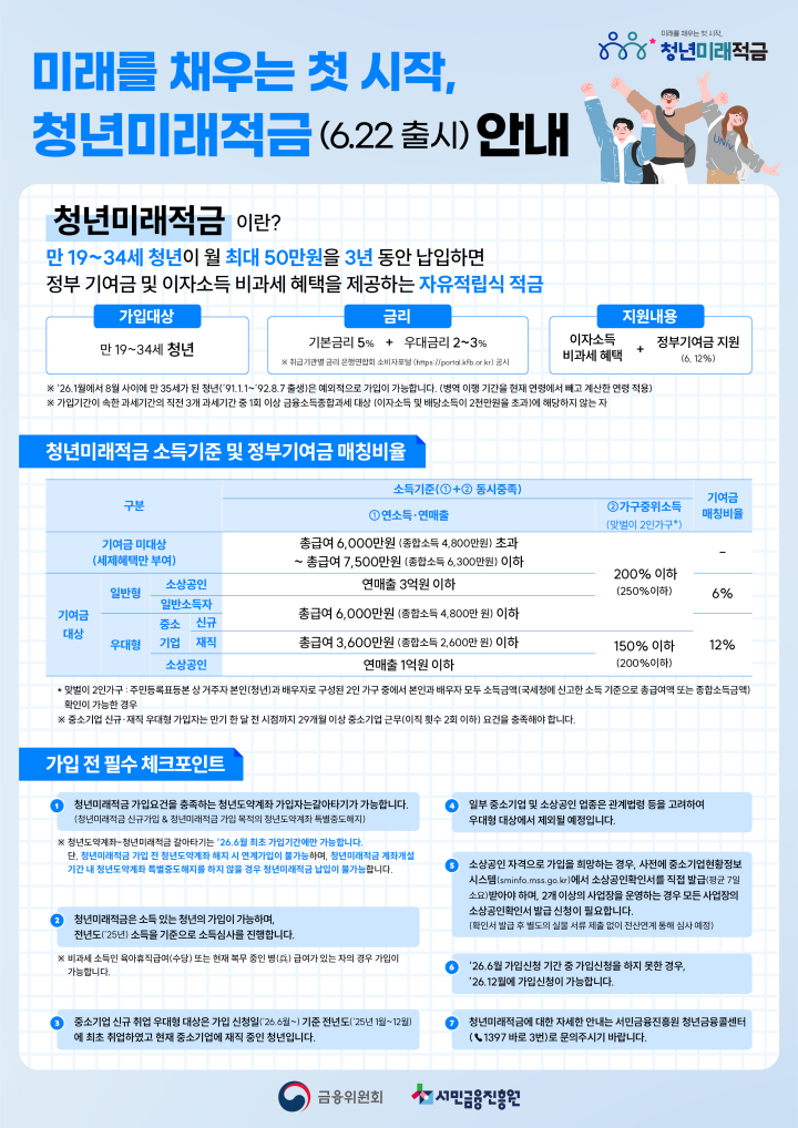 청년미래적금 주요 내용.(자료=금융위원회 제공)