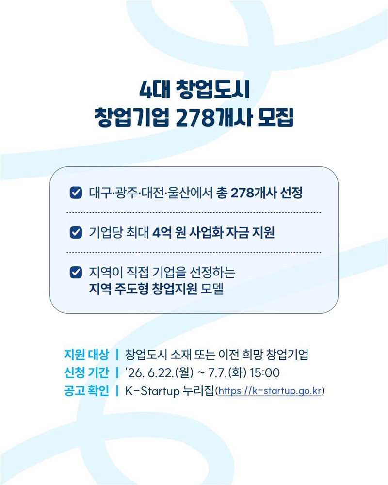 4대 창업도시에서 성장할 창업기업을 찾습니다