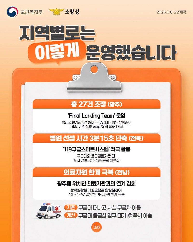 응급실 미수용 0건?!