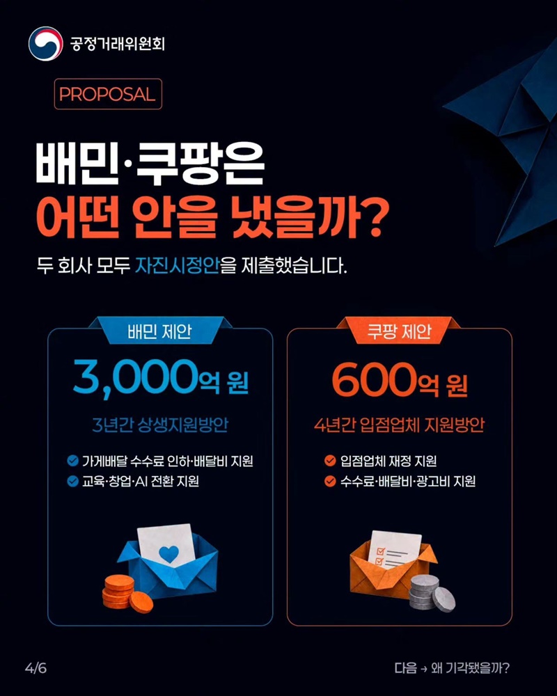 배민·쿠팡이 낸 자진시정안, 왜 받아들여지지 않았을까?