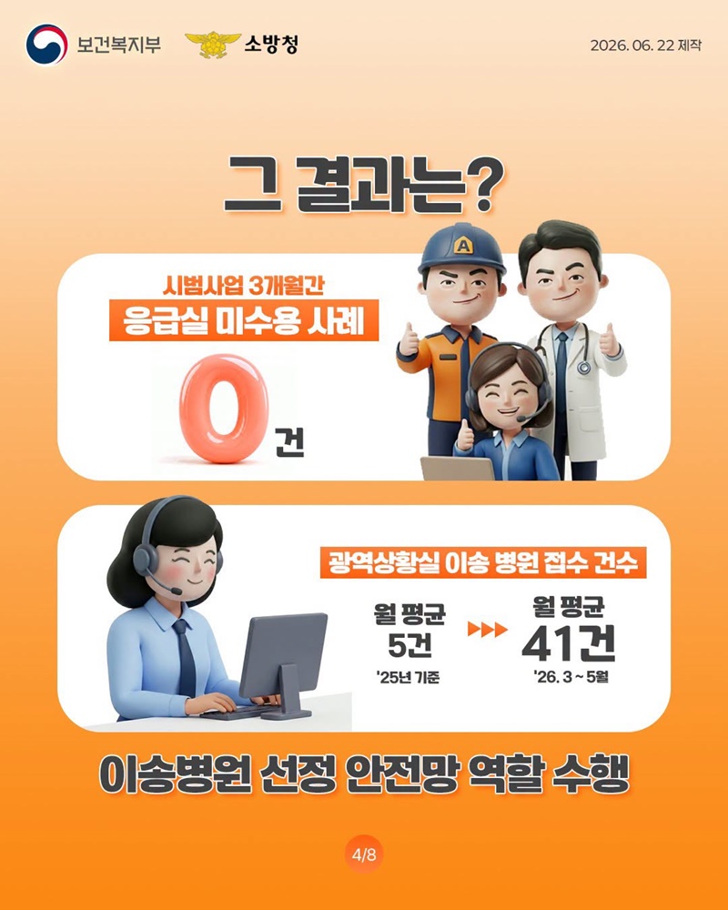 응급실 미수용 0건?!