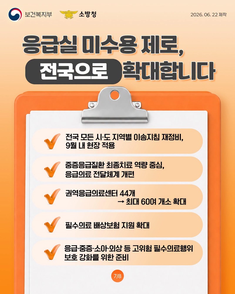 응급실 미수용 0건?!