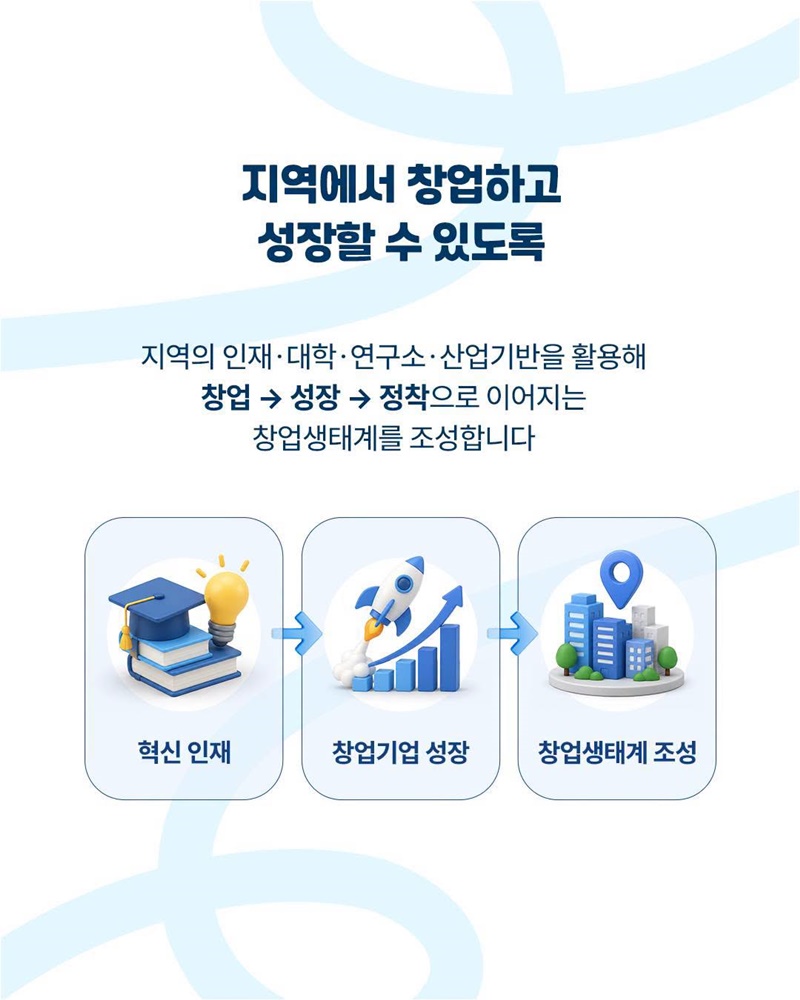 4대 창업도시에서 성장할 창업기업을 찾습니다