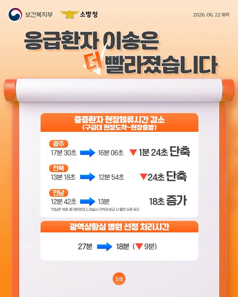 응급실 미수용 0건?!