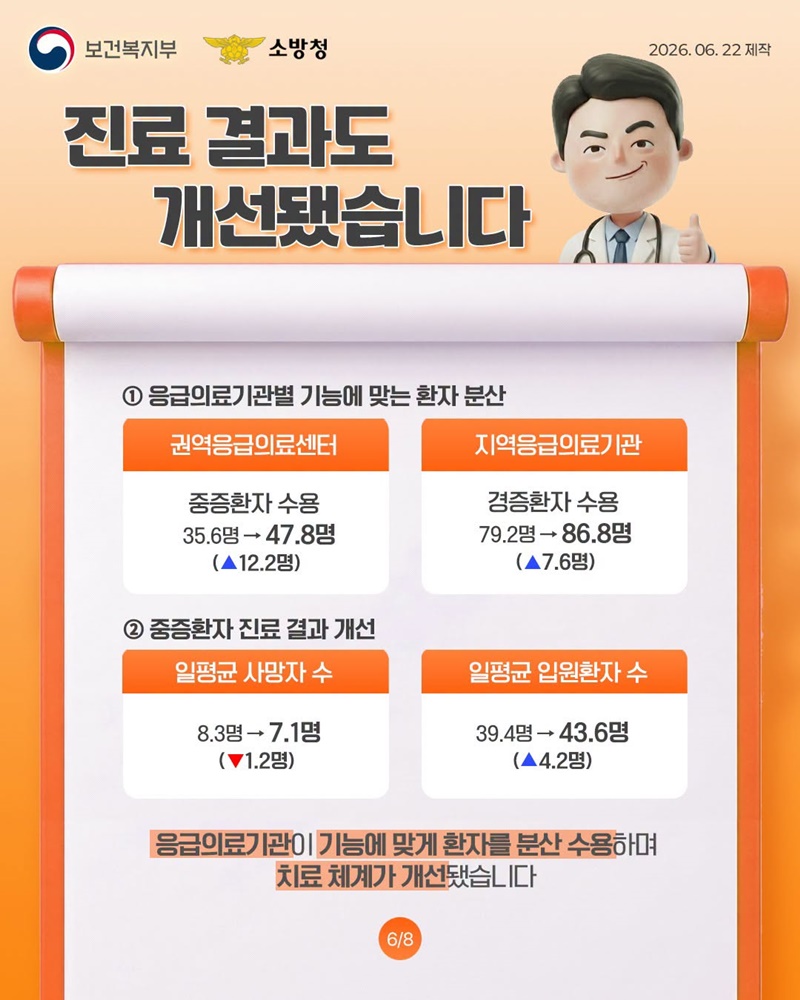 응급실 미수용 0건?!