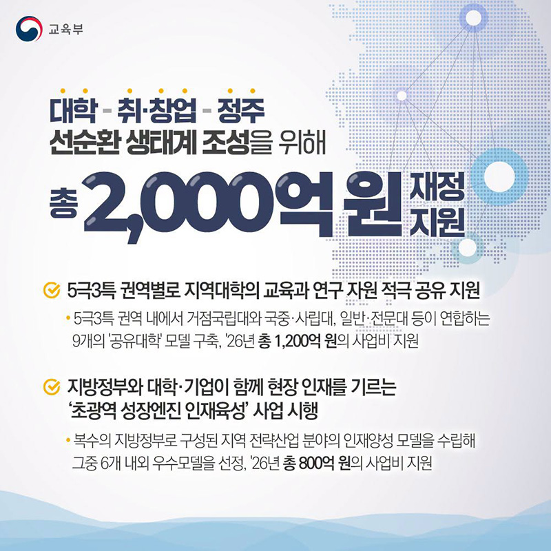 대학 - 취&middot;창업 - 정주 선순환 생태계 조성 위해 2000억 원 재정 지원 하단내용 참조