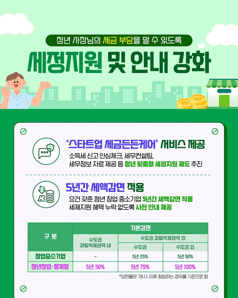 청년 사장님 창업에만 집중하세요~!