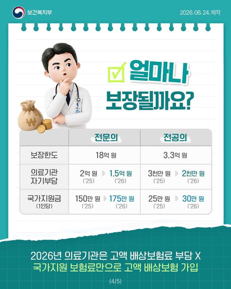 분만·소아·응급 의료사고, 최대 18억 원 국가가 배상 지원