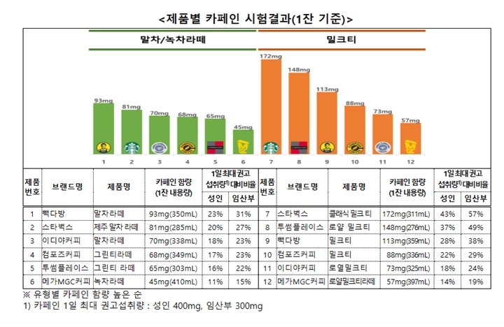 공정거래위원회 보도자료