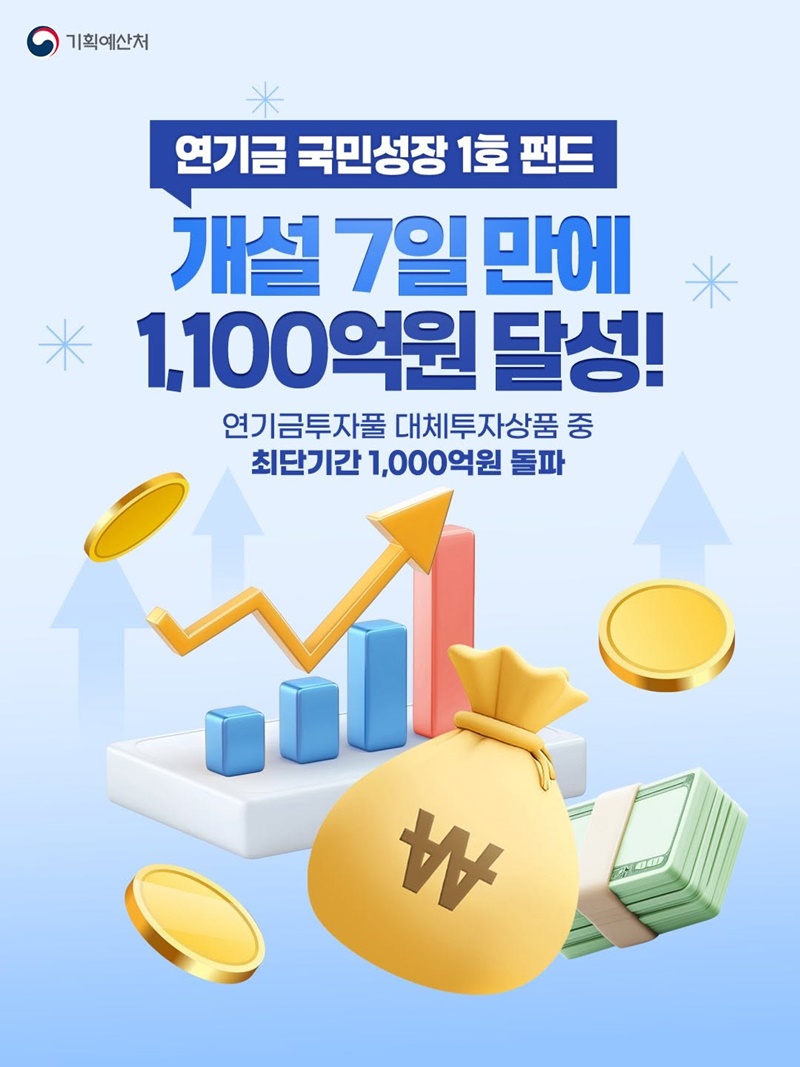 연기금 국민성장 1호 펀드 개설 7일 만에 1100억 원 달성!