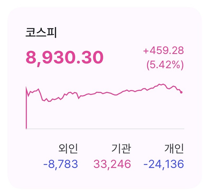 코스피