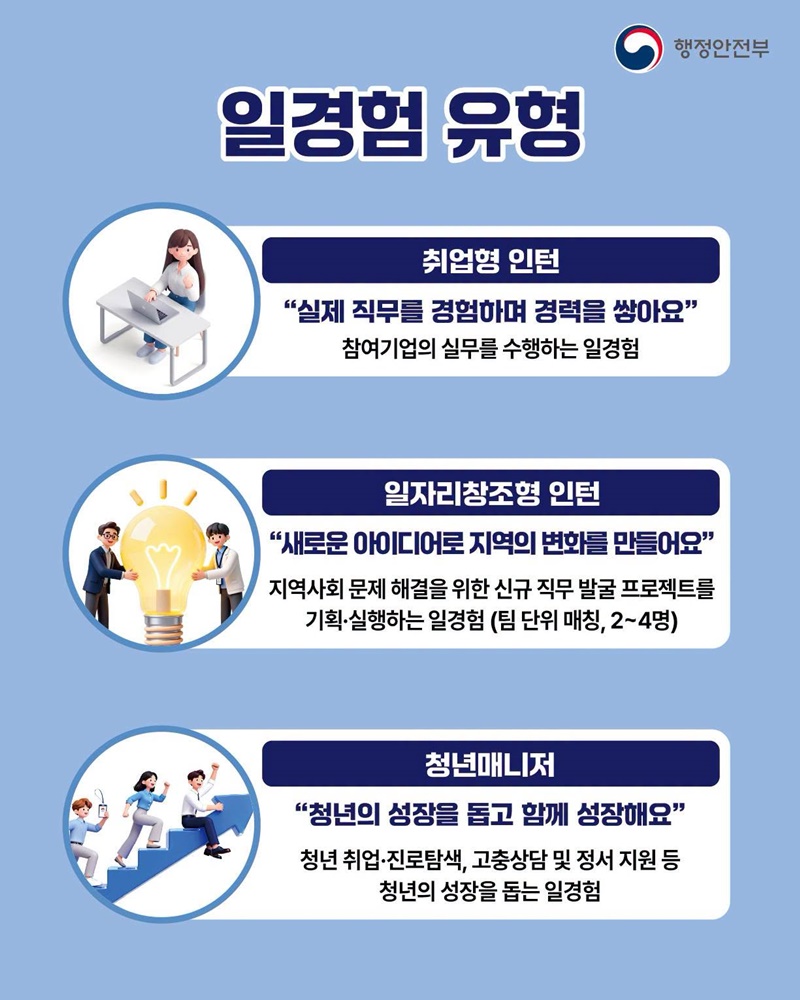 지역을 바꾸고, 가치를 만드는 경험 사회연대경제 청년 일경험