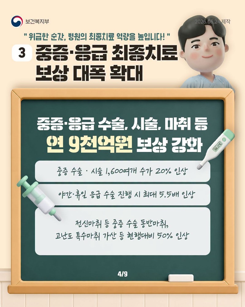 지역·필수의료에 연 3.6조 원 건강보험 투입